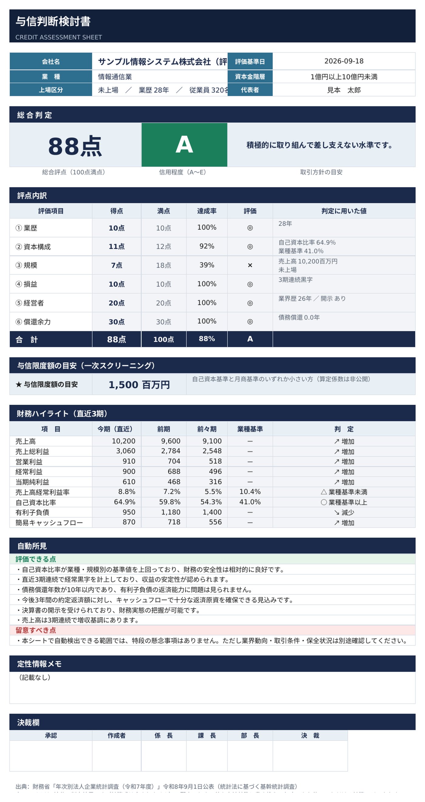 出力されるExcelの総括シート。スコアと信用程度、財務指標の3期比較が1枚にまとまっている。